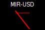 MIR-USD